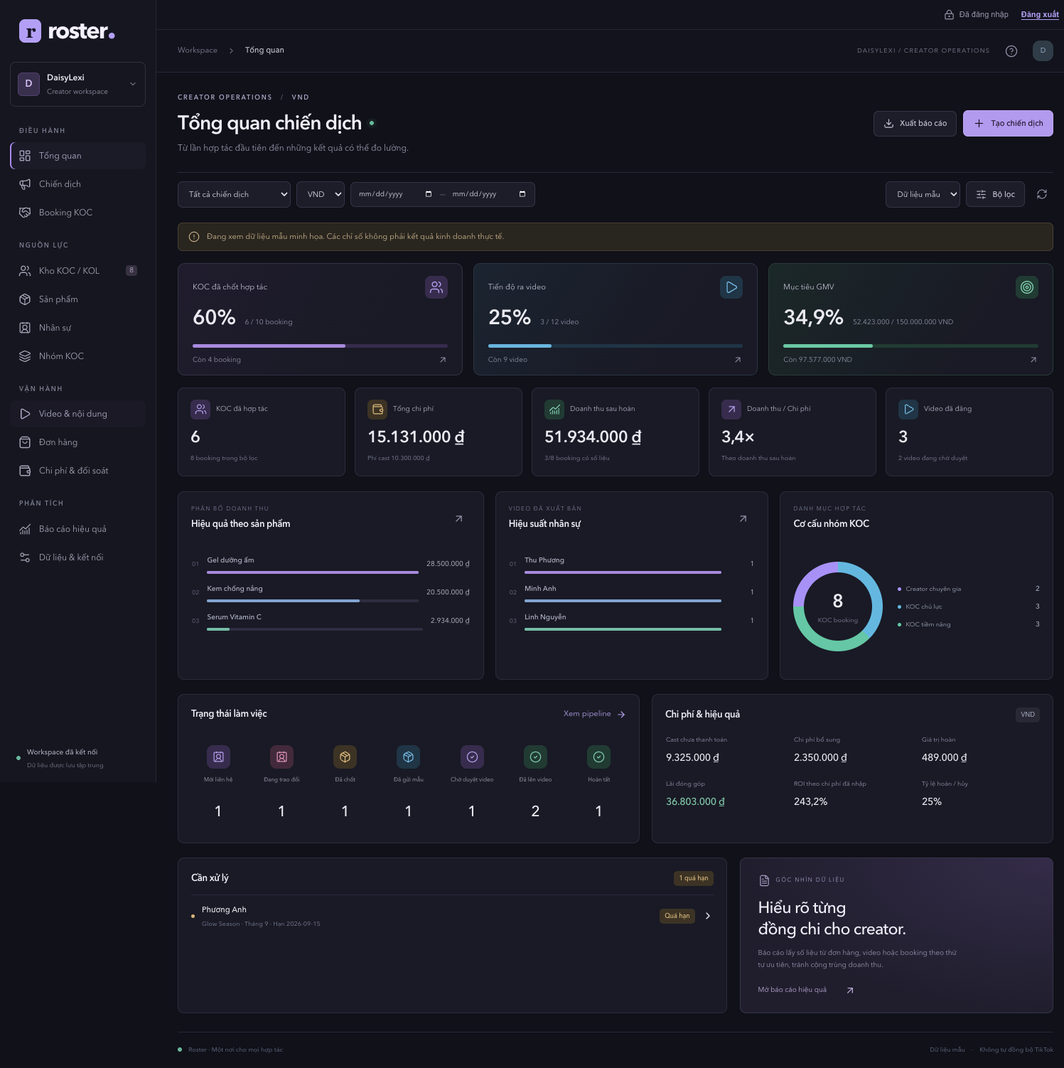 Roster overview dashboard with sample data